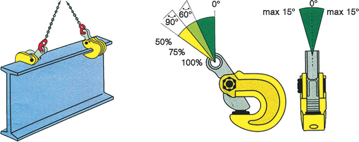 Cookes Turn Plate Clamps
