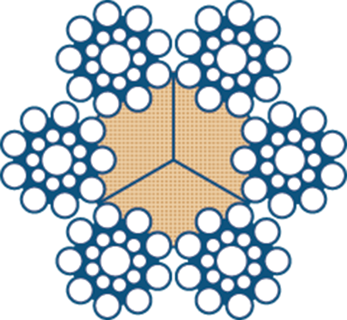 BlueStrand 6x19 Class - Fibre Core