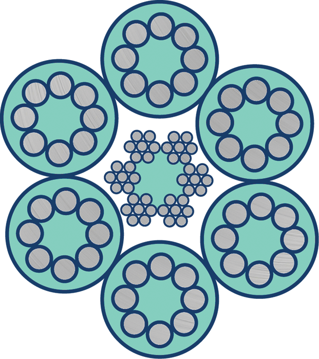 Combination Rope - 6 Strand